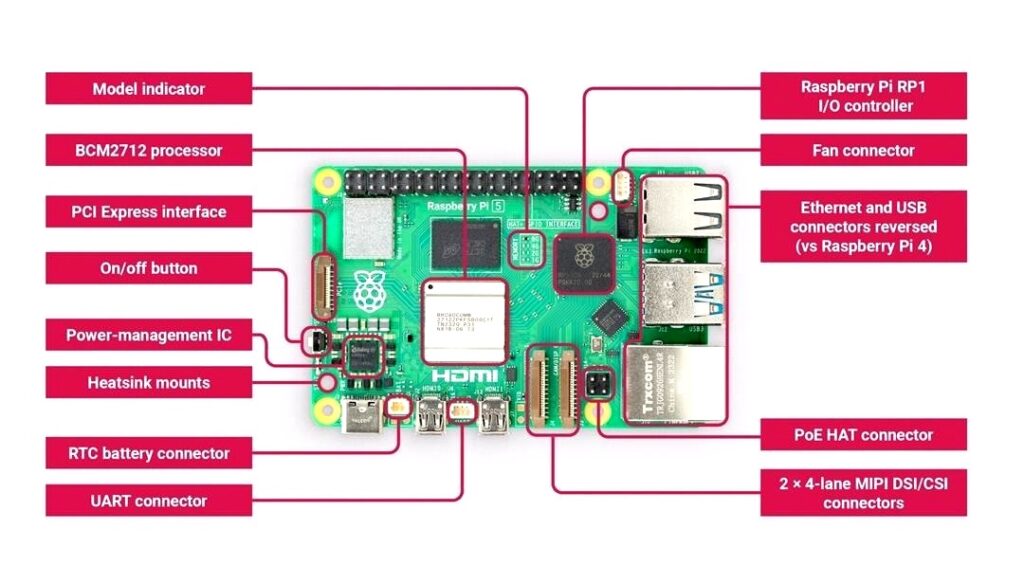 Raspberry Pi 5 Model 4GB RAM 1 Raspberry Pi 5 4GB RAM