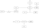 MEMS Sensor-Controlled Robot with Video Surveillance Capability Block Diagram