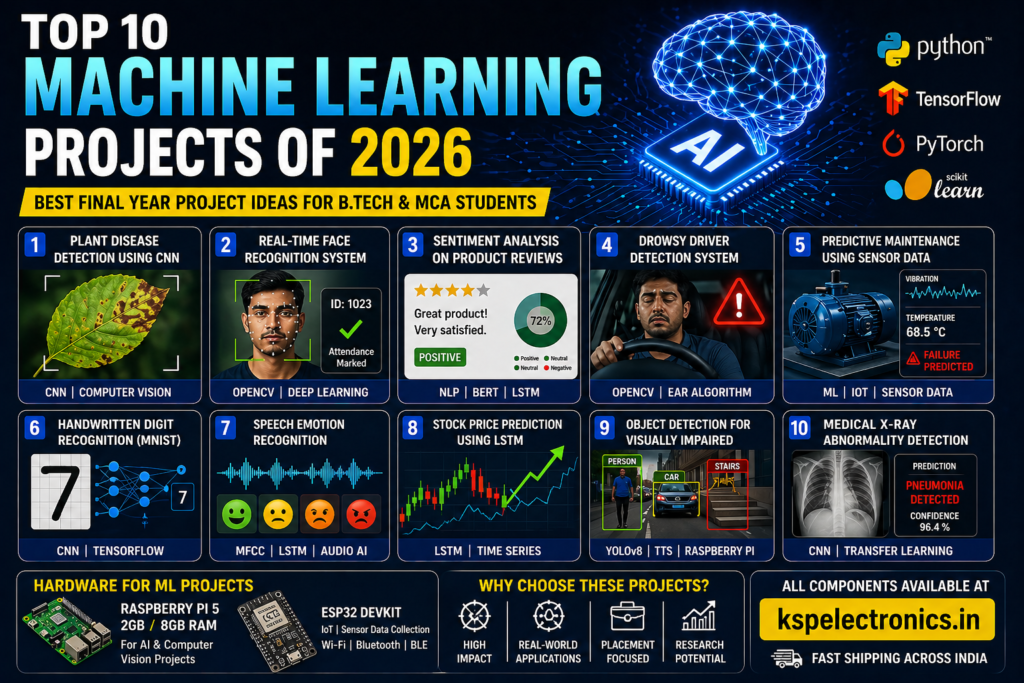 Top 10 Machine Learning Projects of 2026
