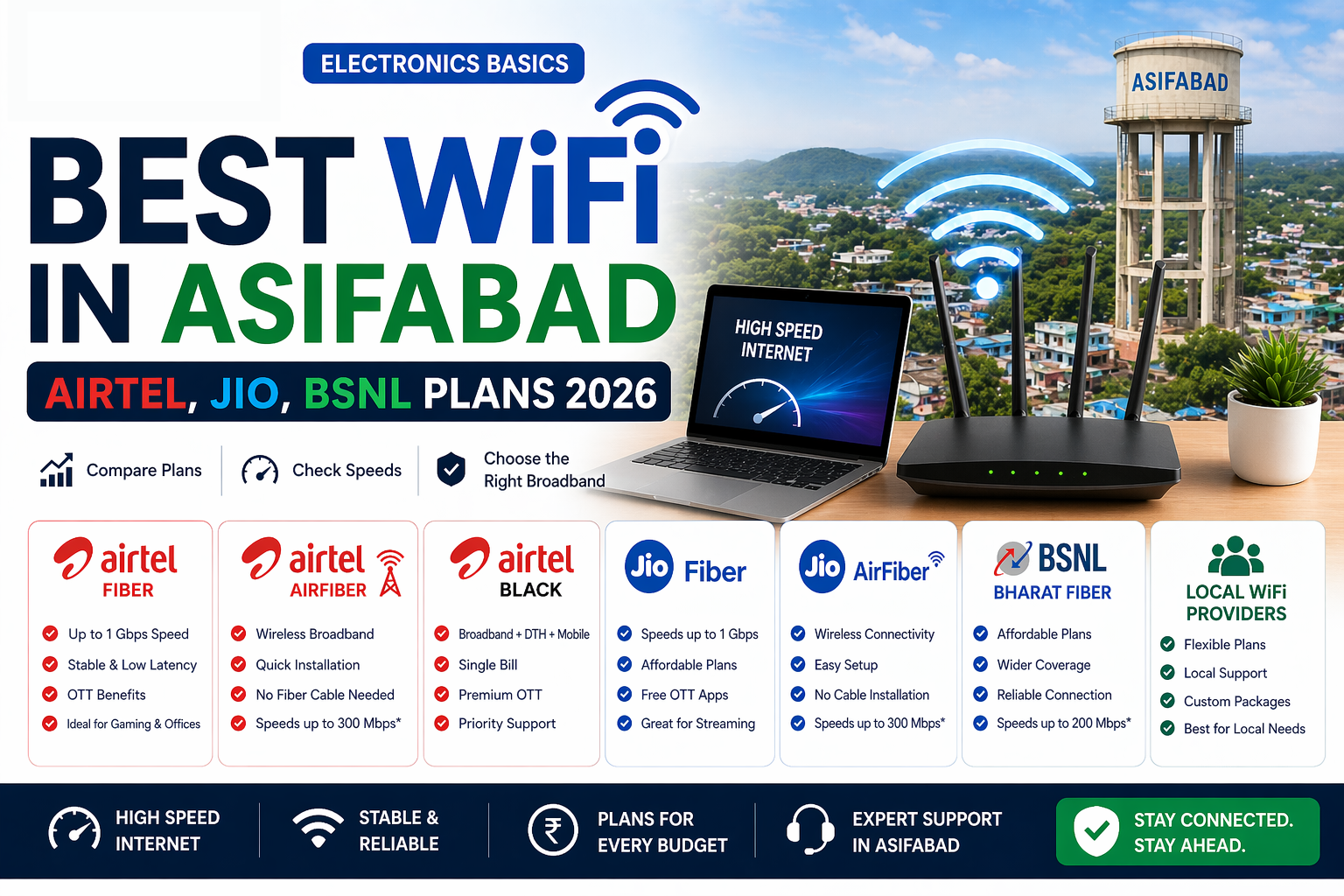 Best WiFi in Asifabad – Airtel, Jio, BSNL Plans 2026