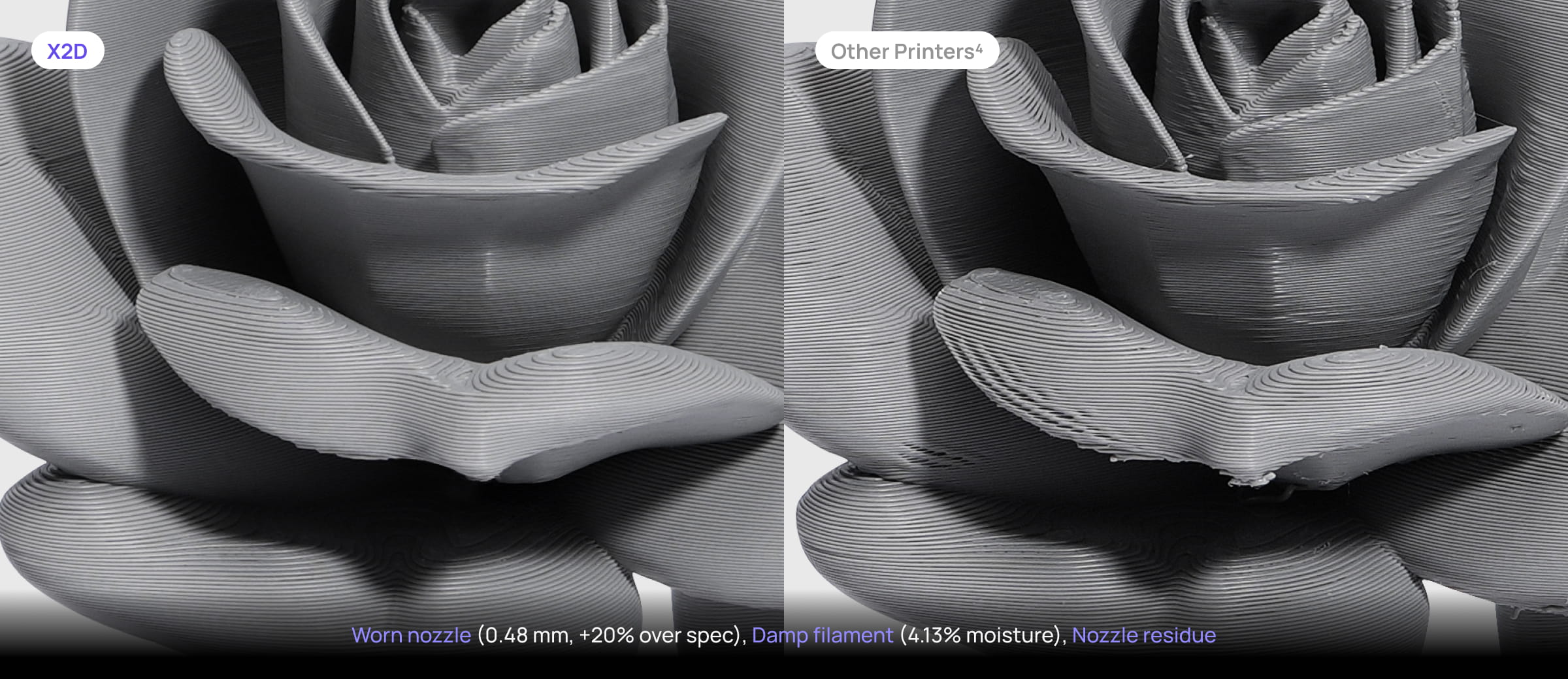 Bambu Lab X2dc 3D Printer with AMS | Multi-Color High-Speed CoreXY 8 Bambu Lab X2D Flow Dynamics Calibration for adaptive extrusion modelling