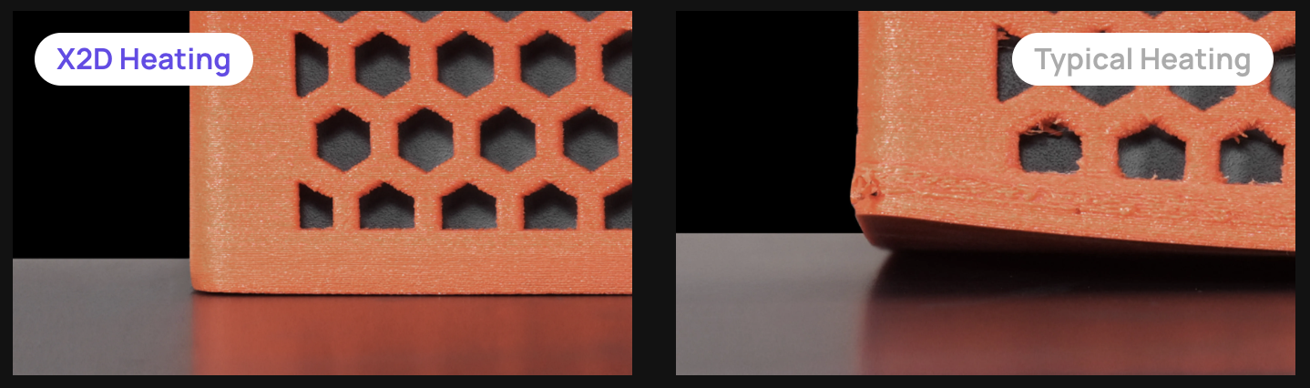 Bambu Lab X2dc 3D Printer with AMS | Multi-Color High-Speed CoreXY 7 Bambu Lab X2D 65°C active chamber heating vs typical heating comparison