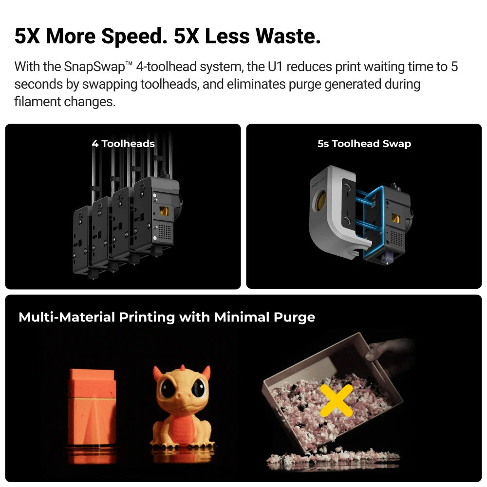 Snapmaker U1 3D Printer – 4 Automatic Toolheads for Multi-Color Printing 1 Snapmaker U1 3D Printer 5X more speed and 5X less waste with SnapSwap 4-toolhead system