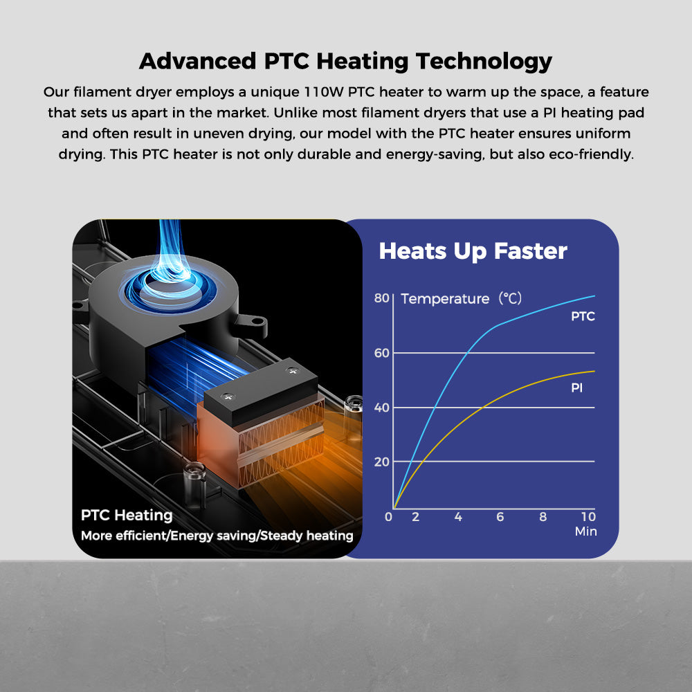 Creality Space Pi Filament Dryer Plus 8 Creality Space Pi Filament Dryer Plus advanced PTC heating technology heats up faster