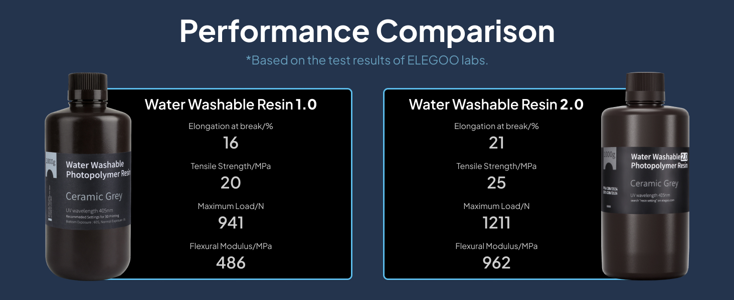 ELEGOO Water Washable Resin 2.0 detail reproduction